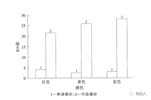 定型机,涂层机,地毯机,地毯背胶机,静电植绒机