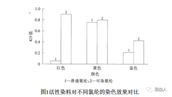 定型机,涂层机,地毯机,地毯背胶机,静电植绒机