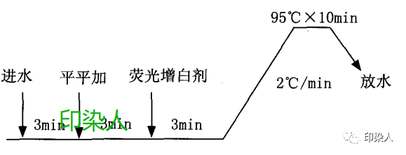 定型机,涂层机,地毯机,地毯背胶机,静电植绒机