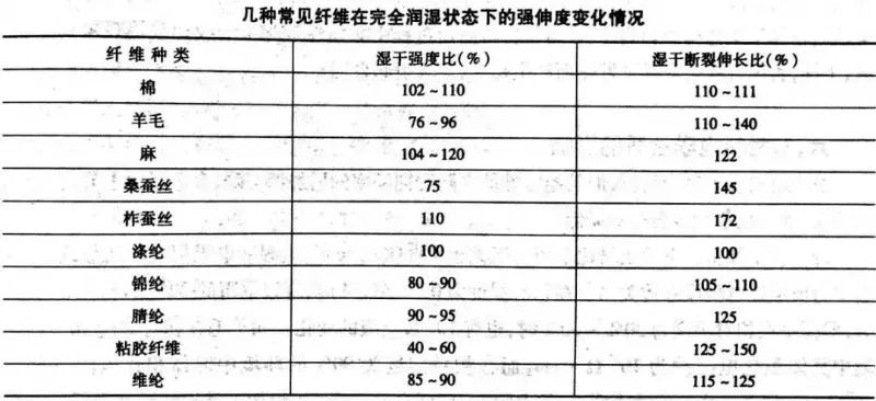 定型机,涂层机,地毯机,地毯背胶机,静电植绒机