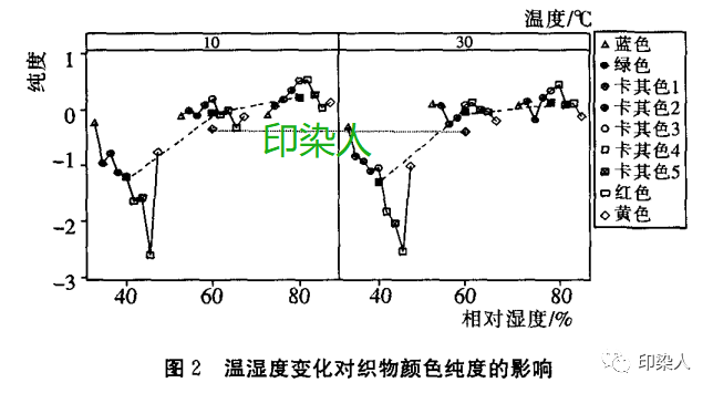 定型机,涂层机,地毯机,地毯背胶机,静电植绒机