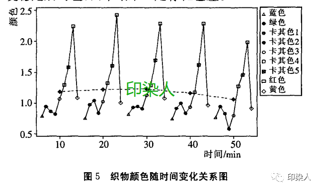 定型机,涂层机,地毯机,地毯背胶机,静电植绒机