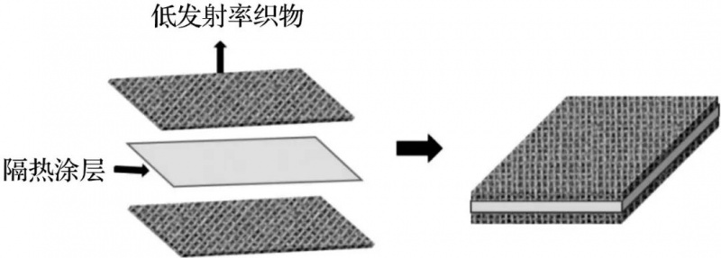 定型机,涂层机,地毯机,地毯背胶机,静电植绒机