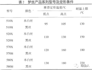 定型机,涂层机,地毯机,地毯背胶机,静电植绒机