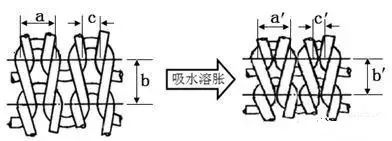 定型机,涂层机,地毯机,地毯背胶机,静电植绒机