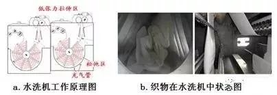 定型机,涂层机,地毯机,地毯背胶机,静电植绒机