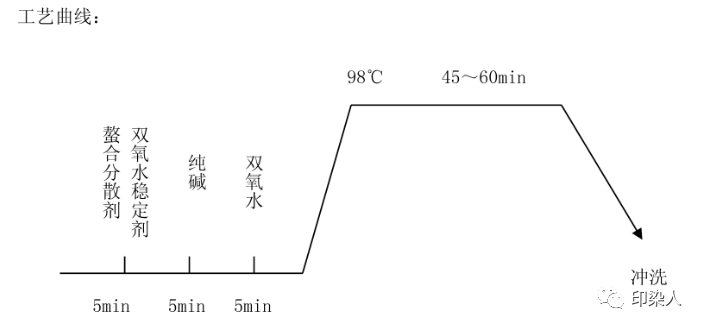 定型机,涂层机,地毯机,地毯背胶机,静电植绒机