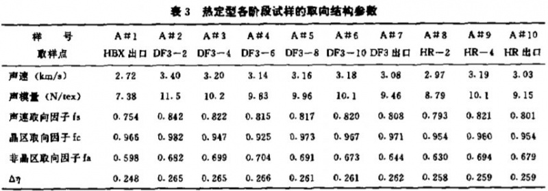 定型机,涂层机,地毯机,地毯背胶机,静电植绒机