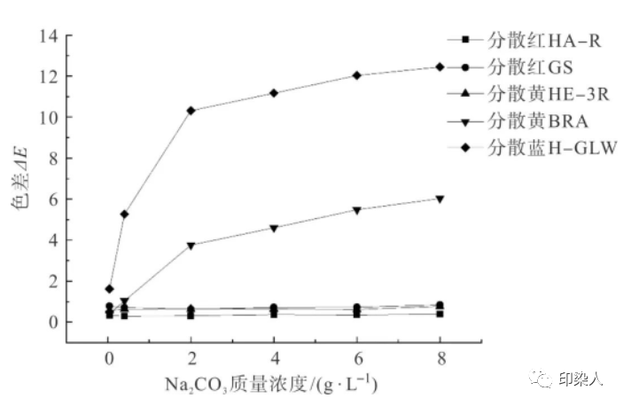 定型机,涂层机,地毯机,地毯背胶机,静电植绒机