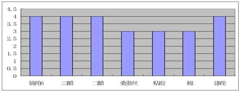 定型机,涂层机,地毯机,地毯背胶机,静电植绒机