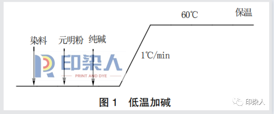 定型机,涂层机,地毯机,地毯背胶机,静电植绒机