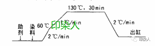 定型机,涂层机,地毯机,地毯背胶机,静电植绒机