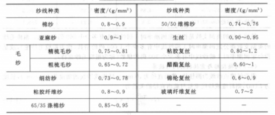 定型机,涂层机,地毯机,地毯背胶机,静电植绒机