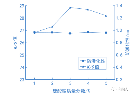 定型机,涂层机,地毯机,地毯背胶机,静电植绒机