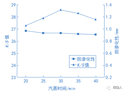 定型机,涂层机,地毯机,地毯背胶机,静电植绒机