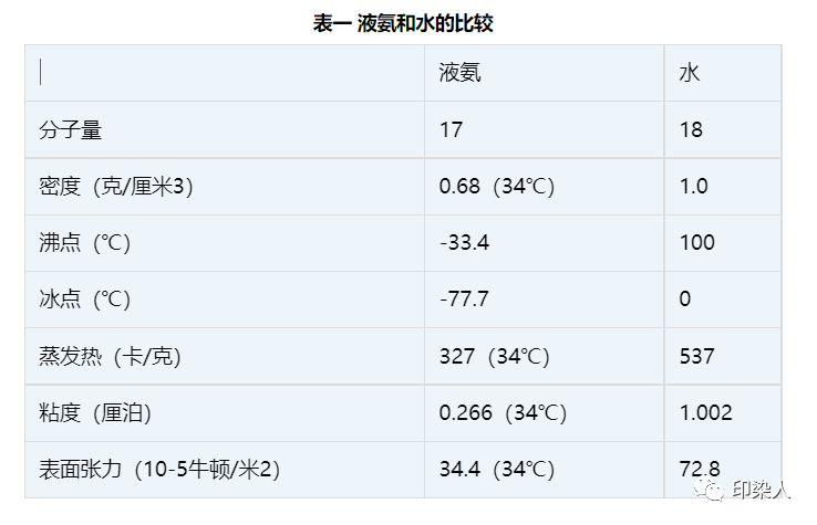 定型机,涂层机,地毯机,地毯背胶机,静电植绒机