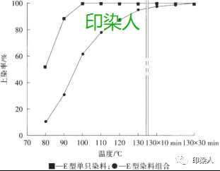 定型机,涂层机,地毯机,地毯背胶机,静电植绒机