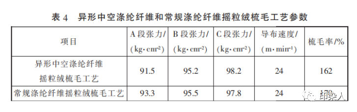 定型机,涂层机,地毯机,地毯背胶机,静电植绒机