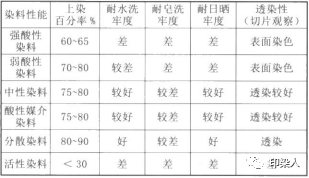 定型机,涂层机,地毯机,地毯背胶机,静电植绒机