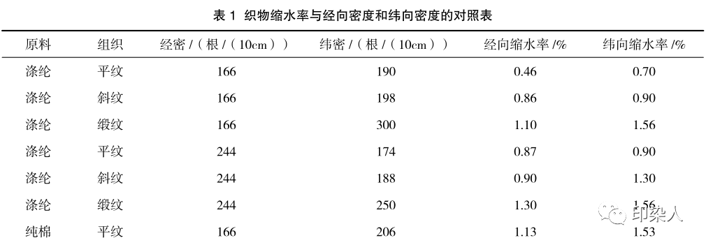 定型机,涂层机,地毯机,地毯背胶机,静电植绒机