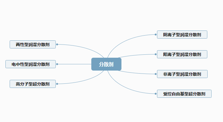 定型机,涂层机,地毯机,地毯背胶机,静电植绒机