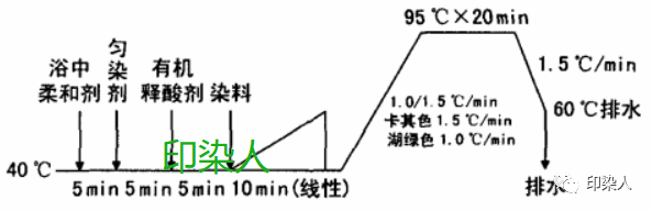 定型机,涂层机,地毯机,地毯背胶机,静电植绒机