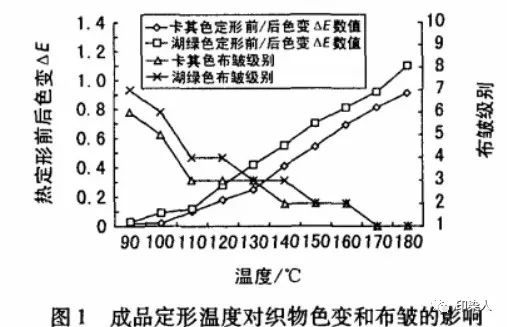 定型机,涂层机,地毯机,地毯背胶机,静电植绒机