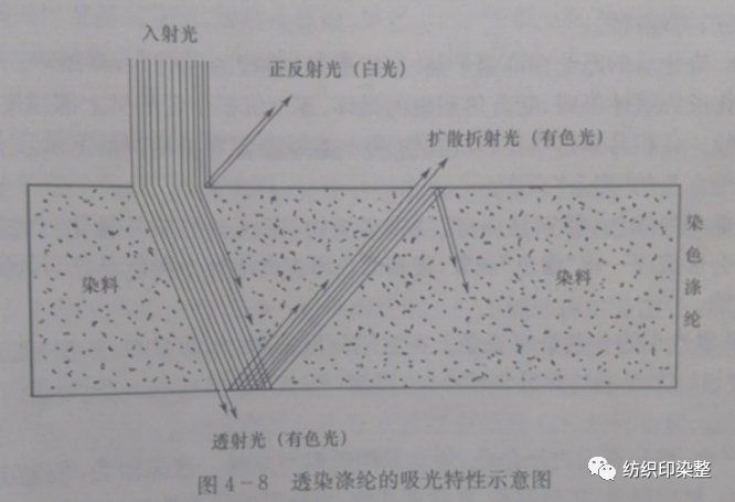 定型机,涂层机,地毯机,地毯背胶机,静电植绒机