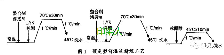 定型机,涂层机,地毯机,地毯背胶机,静电植绒机