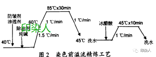 定型机,涂层机,地毯机,地毯背胶机,静电植绒机