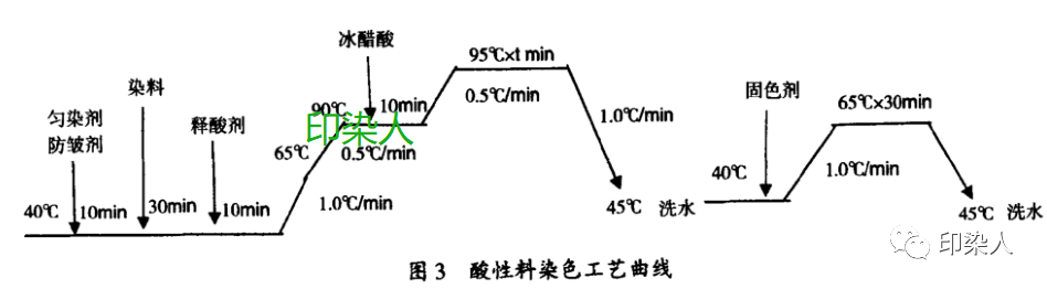 定型机,涂层机,地毯机,地毯背胶机,静电植绒机