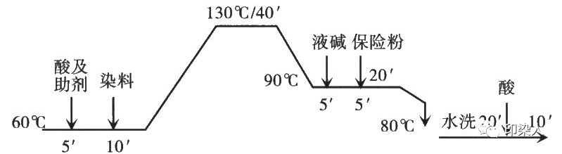 定型机,涂层机,地毯机,地毯背胶机,静电植绒机