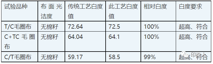 定型机,涂层机,地毯机,地毯背胶机,静电植绒机