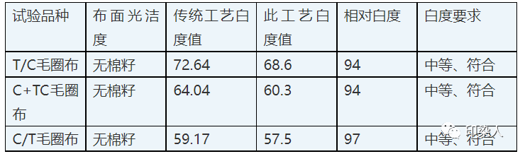 定型机,涂层机,地毯机,地毯背胶机,静电植绒机