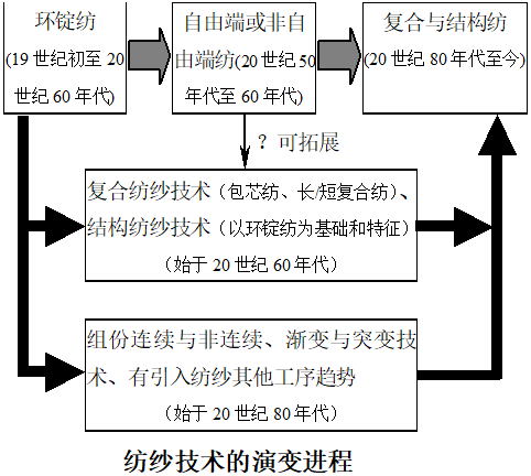 定型机,涂层机,地毯机,地毯背胶机,静电植绒机