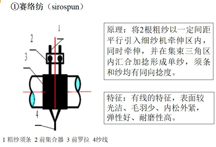 定型机,涂层机,地毯机,地毯背胶机,静电植绒机