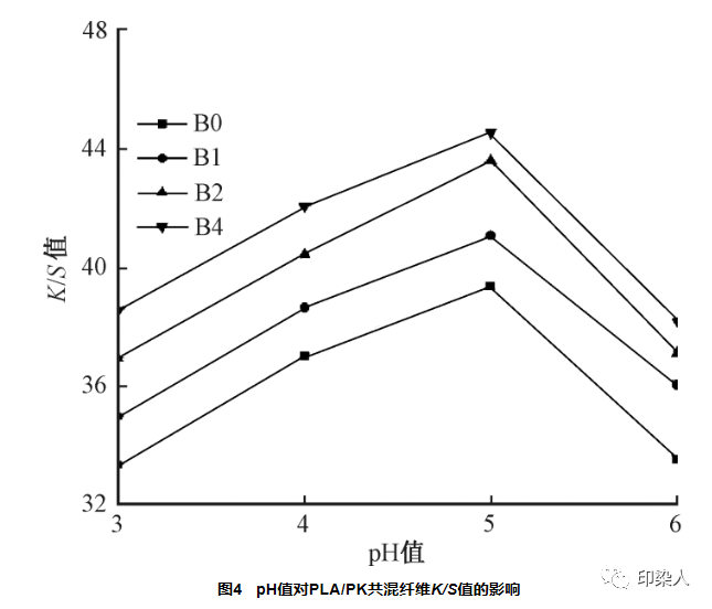 定型机,涂层机,地毯机,地毯背胶机,静电植绒机