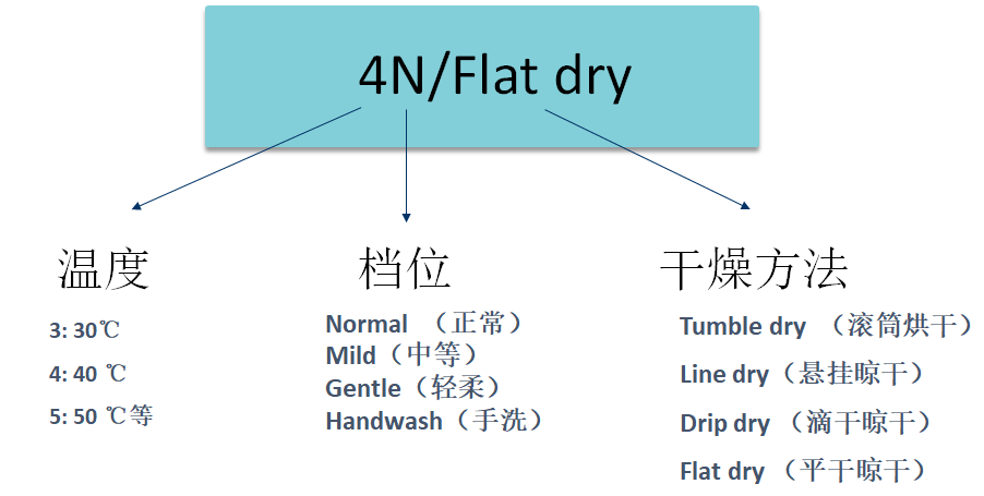 定型机,涂层机,地毯机,地毯背胶机,静电植绒机