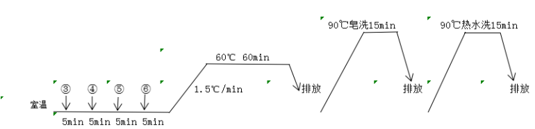 定型机,涂层机,地毯机,地毯背胶机,静电植绒机