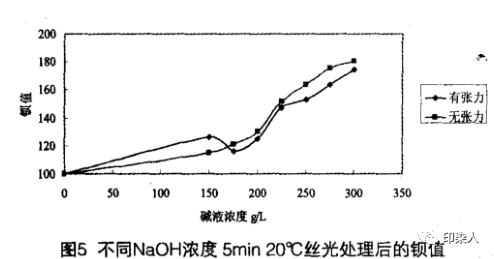 定型机,涂层机,地毯机,地毯背胶机,静电植绒机