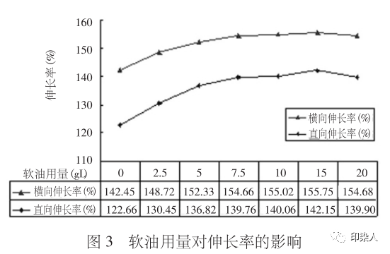 定型机,涂层机,地毯机,地毯背胶机,静电植绒机