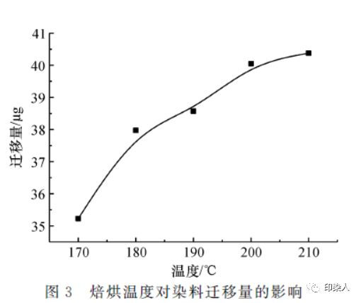 涂层机,定型机,地毯机,地毯背胶机,静电植绒机