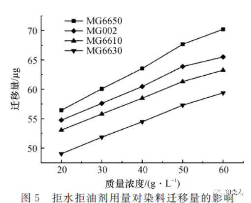 涂层机,定型机,地毯机,地毯背胶机,静电植绒机