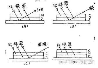 涂层机,定型机,地毯机,地毯背胶机,静电植绒机