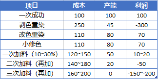 定型机,涂层机,地毯机,地毯背胶机,静电植绒机