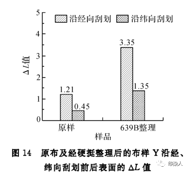 定型机,涂层机,地毯机,地毯背胶机,静电植绒机