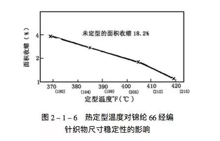 定型机,涂层机,地毯机,地毯背胶机,静电植绒机