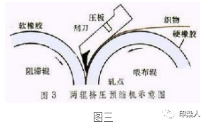 定型机,涂层机,地毯机,地毯背胶机,静电植绒机