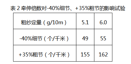 定型机,涂层机,地毯机,地毯背胶机,静电植绒机