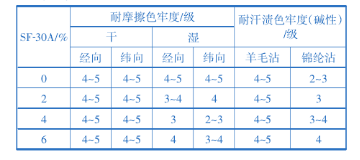 定型机,涂层机,地毯机,地毯背胶机,静电植绒机